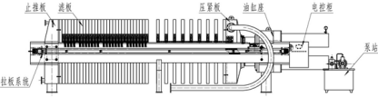 提高箱式自動(dòng)壓濾機(jī)產(chǎn)能及降低濾餅含水率-板框廂式隔膜壓濾機(jī)