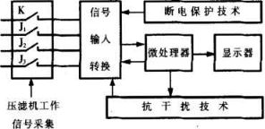 壓濾機(jī)自動計數(shù)裝置的設(shè)計-板框廂式隔膜壓濾機(jī)