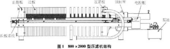 高效壓濾機在選煤廠的應用-板框廂式隔膜壓濾機