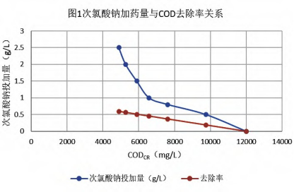 廂式壓濾機(jī)應(yīng)用高濃度食品廢水處理工程-板框廂式隔膜壓濾機(jī)