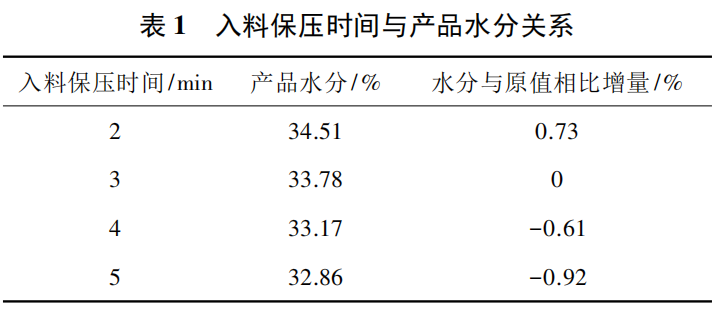 煤泥壓濾機效率優(yōu)化-板框廂式隔膜壓濾機