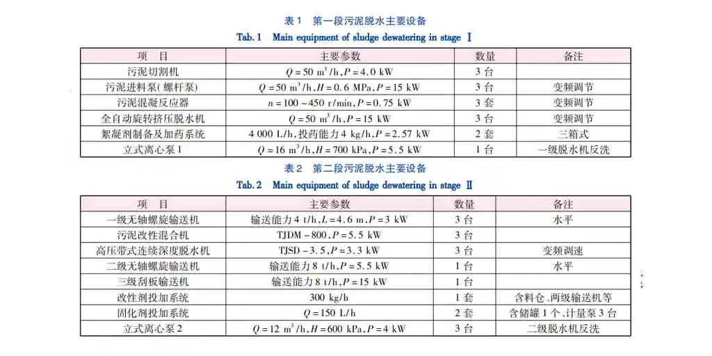 污泥深度脫水工藝在全地下污水處理廠-板框廂式隔膜壓濾機(jī)