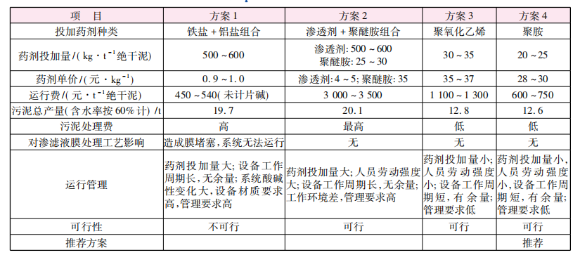 污泥壓濾機(jī)深度脫水應(yīng)急項(xiàng)目應(yīng)用-板框廂式隔膜壓濾機(jī)