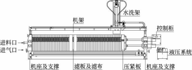 隔膜式板框壓濾機(jī)在污泥深度脫水中的應(yīng)用-板框廂式隔膜壓濾機(jī)