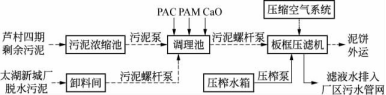 隔膜式板框壓濾機(jī)在污泥深度脫水中的應(yīng)用-板框廂式隔膜壓濾機(jī)