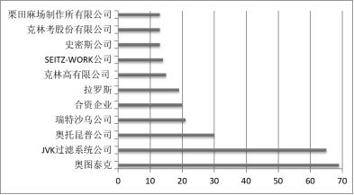 板框式壓濾機技術發(fā)展概況研究-板框廂式隔膜壓濾機